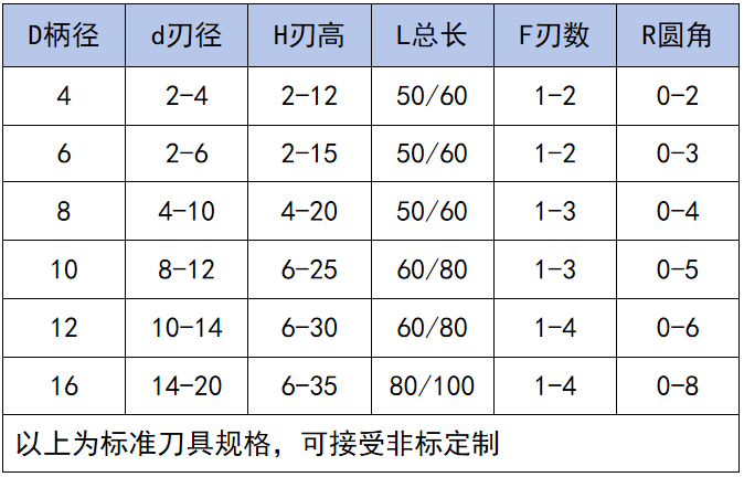 标准规格组合式PCD刀具