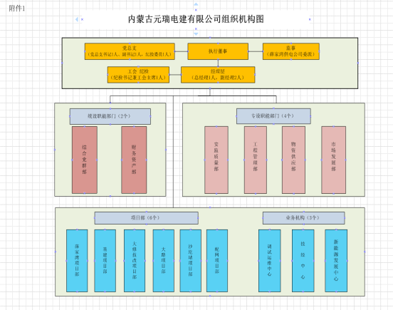 C:\Users\Administrator\Desktop\组织机构图.png组织机构图