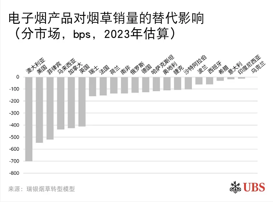 瑞银报告：电子烟消费量增速或达出口量2倍，中国独立厂商为主要受益者