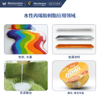 树脂应用主图