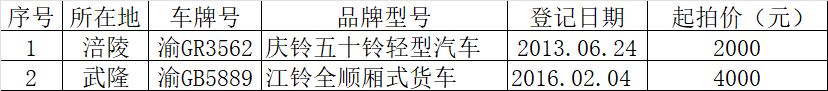 3月5日重庆涪陵、武隆旧机动车拍卖公告