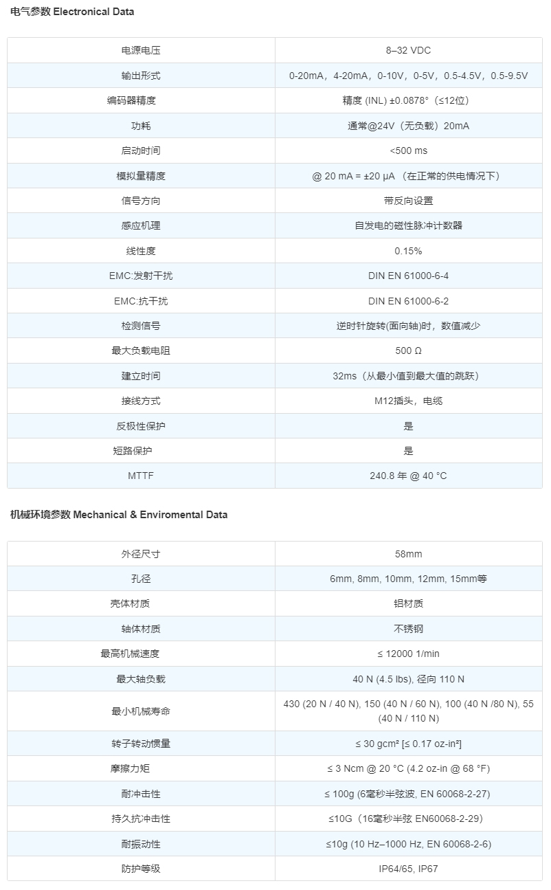 合宝典免费资料大全