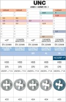 UNC美制 粗牙螺纹 板牙