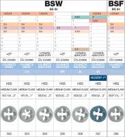 BSW 英制 惠氏螺纹 板牙