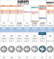 G(BSP)英制 直管螺纹 板牙