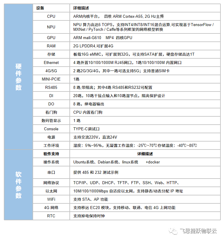 深圳市飞思捷跃科技有限公司-储能emu