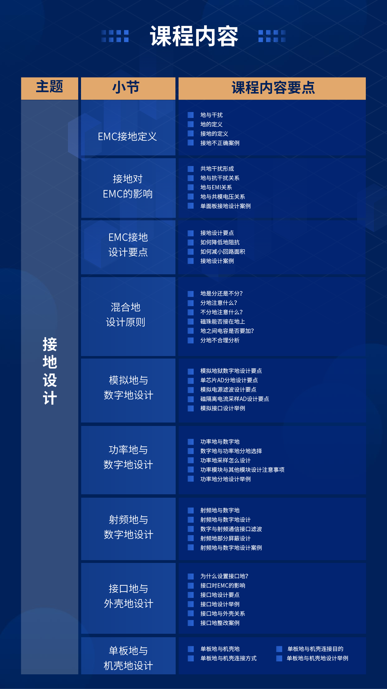 近万人认可的第五期《EMC线上实战特训营》，报名火热进行中!-深圳市赛盛技术有限公司