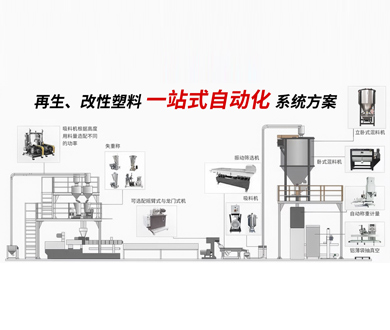 改性造粒解决方案