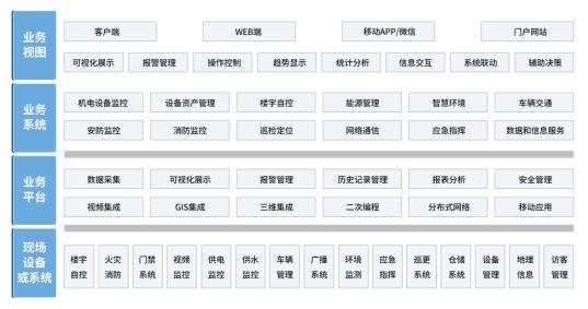 D:\工作\九思易\微信公众号文章\2020\20200610   易控天地应用于综合监控和运维管理系统\111.jpg111