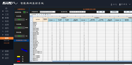 能耗对比分析