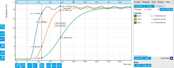 Ring-down measurement with LabOne