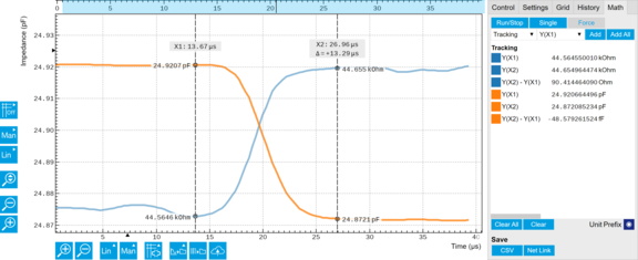 Impedance analysis with the MFIA or the MF-IA option for the MFLI