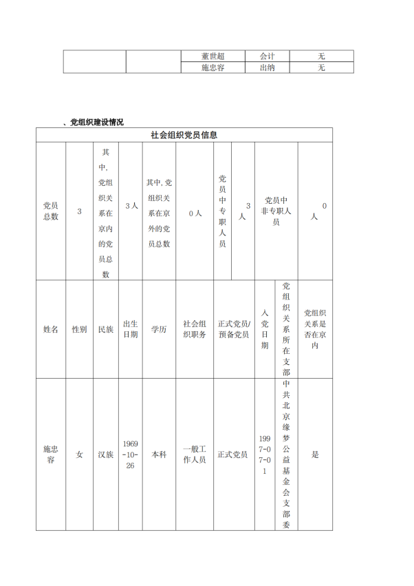缘梦基金会2024年年检报告_09