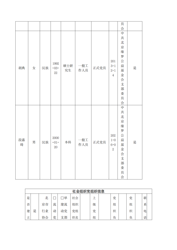 缘梦基金会2024年年检报告_10