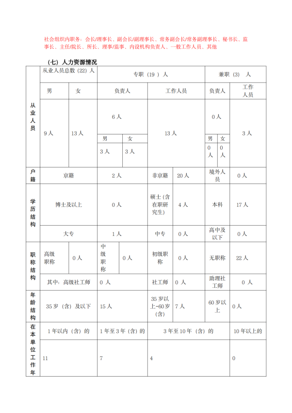 缘梦基金会2024年年检报告_14