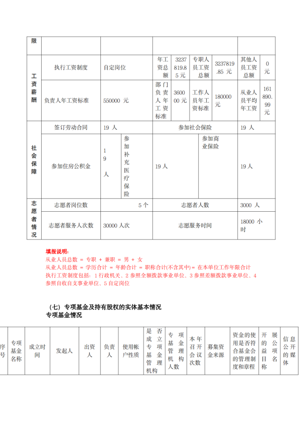 缘梦基金会2024年年检报告_15