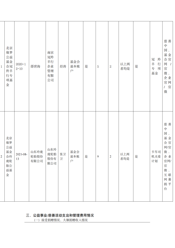 缘梦基金会2024年年检报告_16