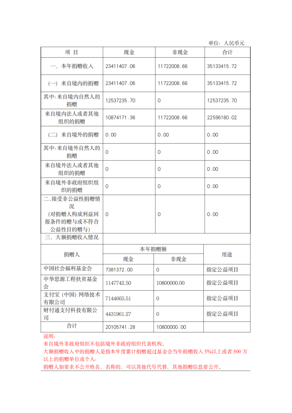 缘梦基金会2024年年检报告_17