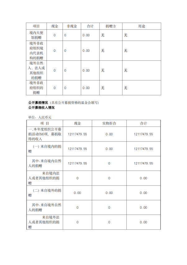 缘梦基金会2024年年检报告_18