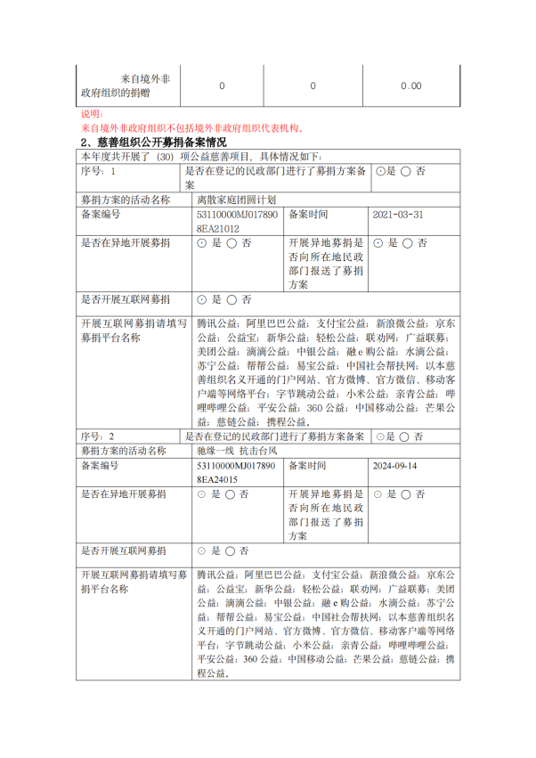 缘梦基金会2024年年检报告_19