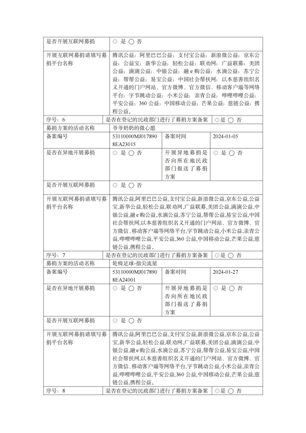 缘梦基金会2024年年检报告_21