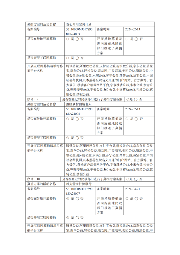 缘梦基金会2024年年检报告_22