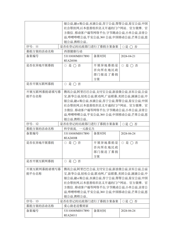 缘梦基金会2024年年检报告_23