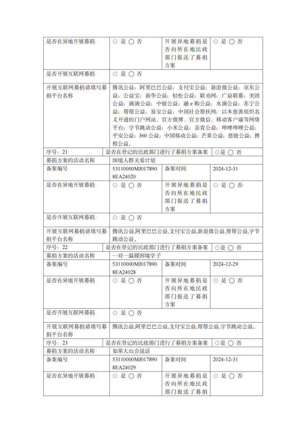 缘梦基金会2024年年检报告_26