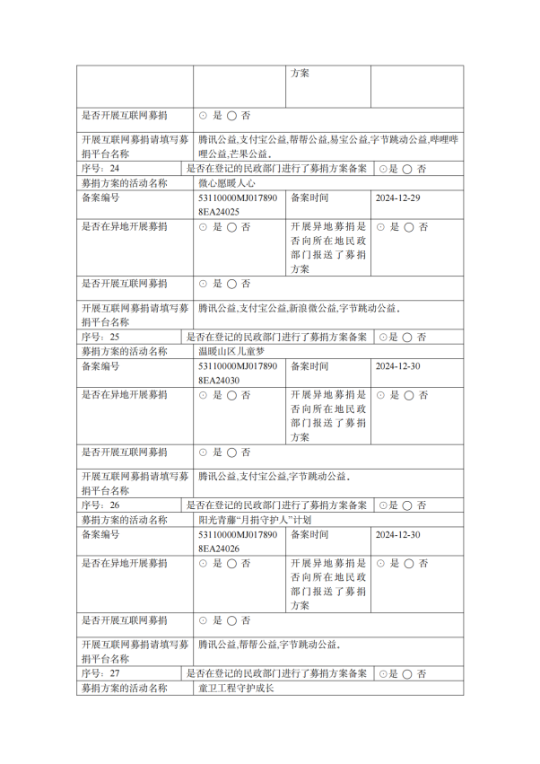 缘梦基金会2024年年检报告_27