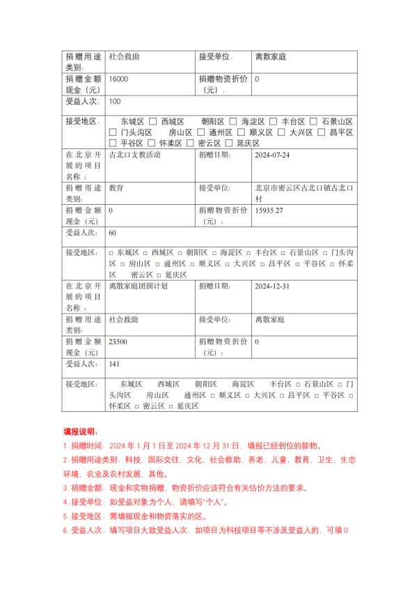 缘梦基金会2024年年检报告_35