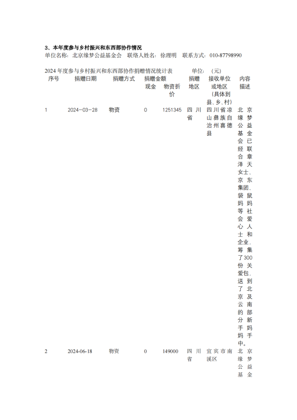 缘梦基金会2024年年检报告_36