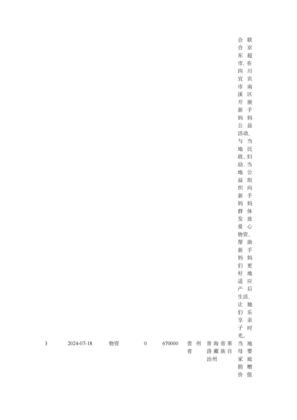 缘梦基金会2024年年检报告_37