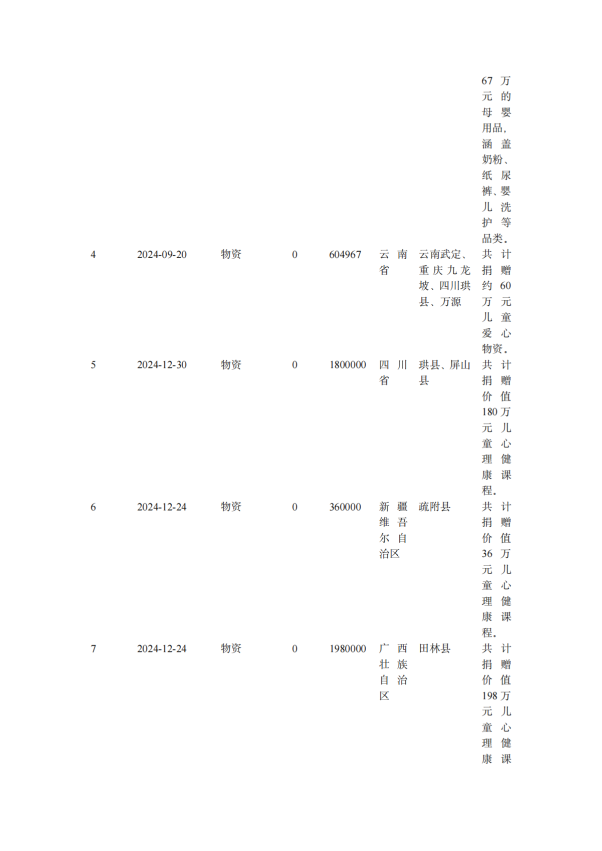 缘梦基金会2024年年检报告_38
