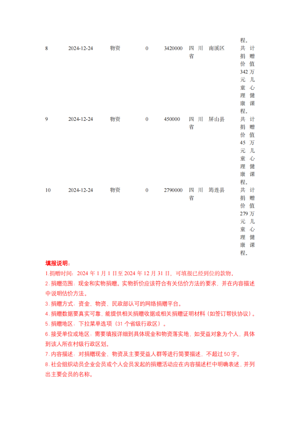 缘梦基金会2024年年检报告_39