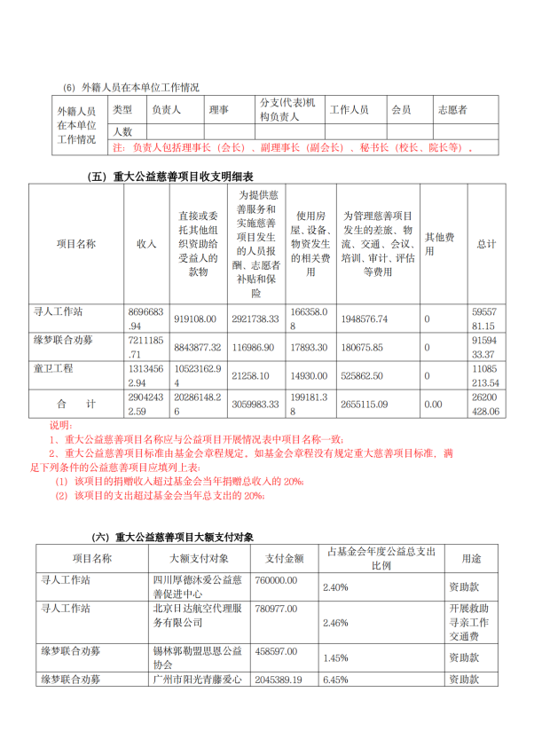 缘梦基金会2024年年检报告_42