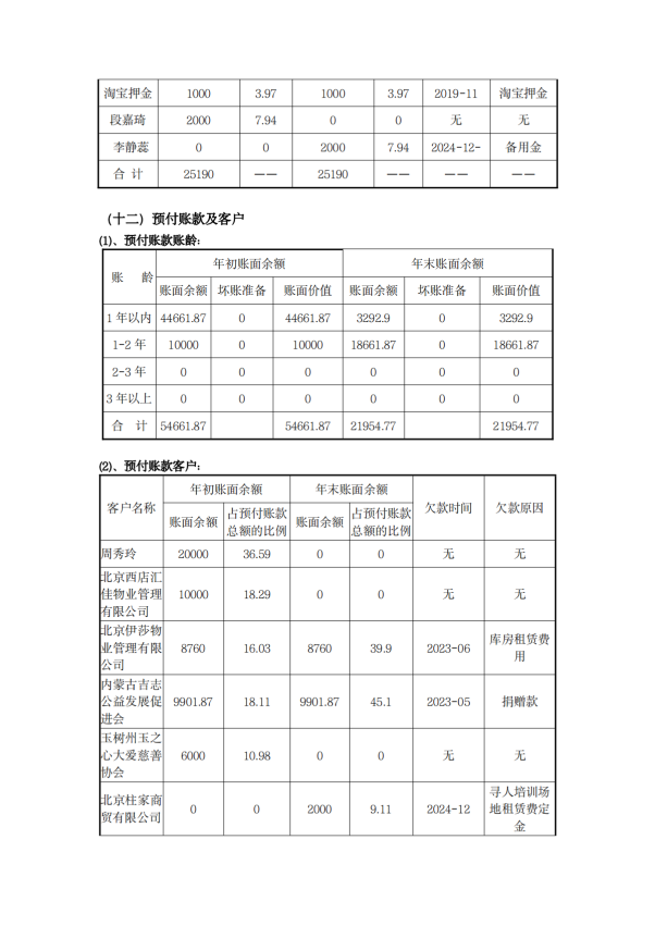 缘梦基金会2024年年检报告_47