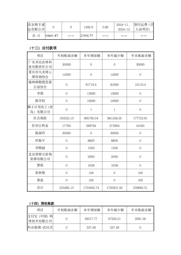 缘梦基金会2024年年检报告_48