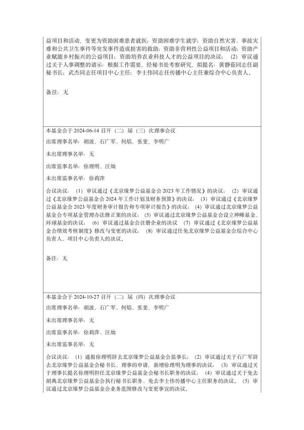 缘梦基金会2024年年检报告_04