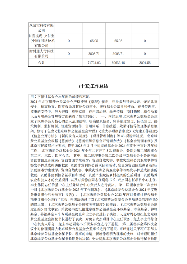 缘梦基金会2024年年检报告_49