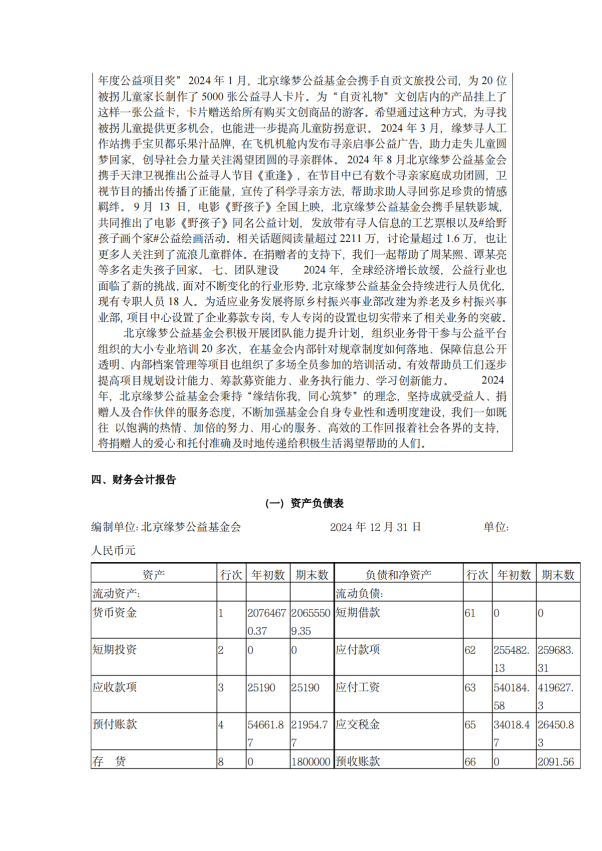 缘梦基金会2024年年检报告_57