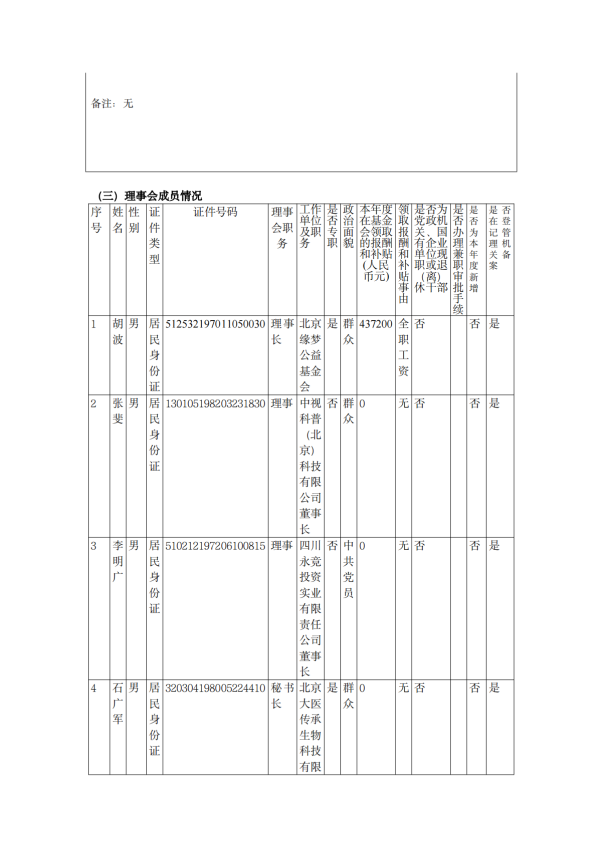 缘梦基金会2024年年检报告_05