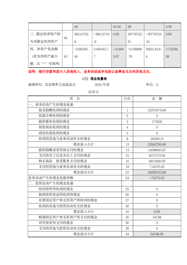 缘梦基金会2024年年检报告_60