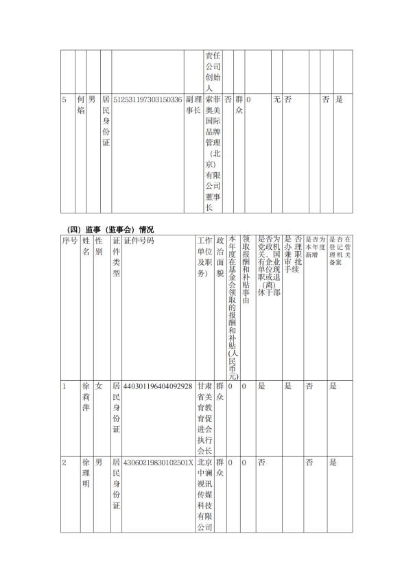 缘梦基金会2024年年检报告_06