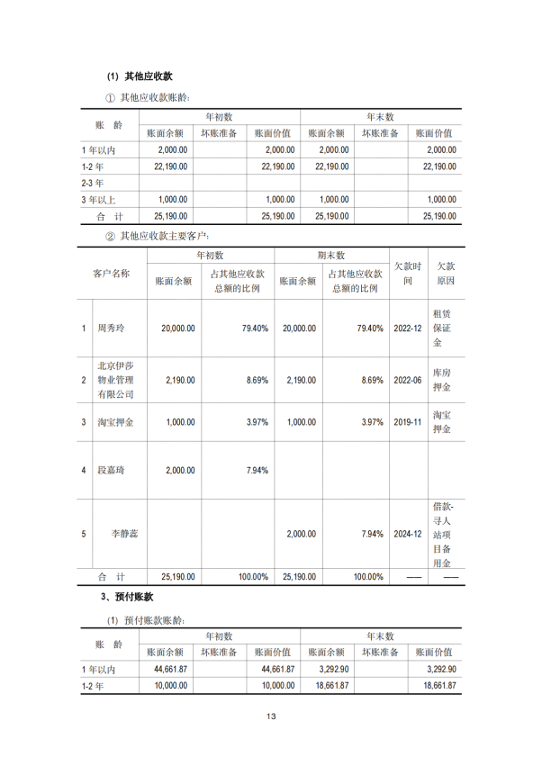 2024年审计报告 基金会年审报告  2025-03-12_12