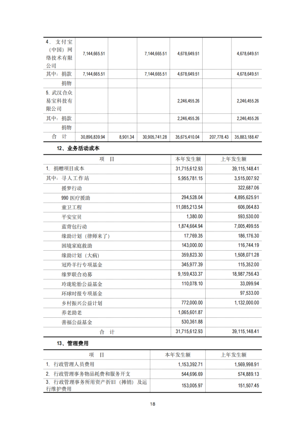 2024年审计报告 基金会年审报告  2025-03-12_17