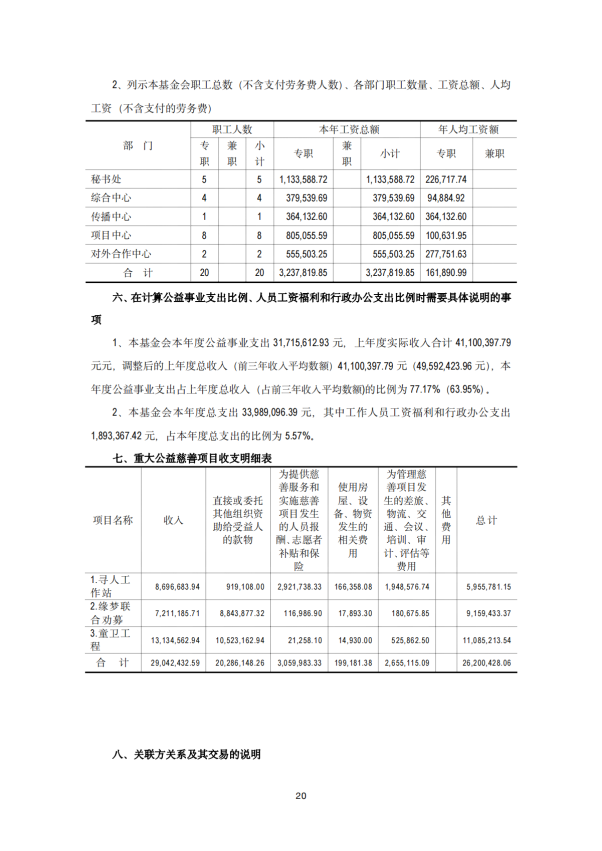 2024年审计报告 基金会年审报告  2025-03-12_19