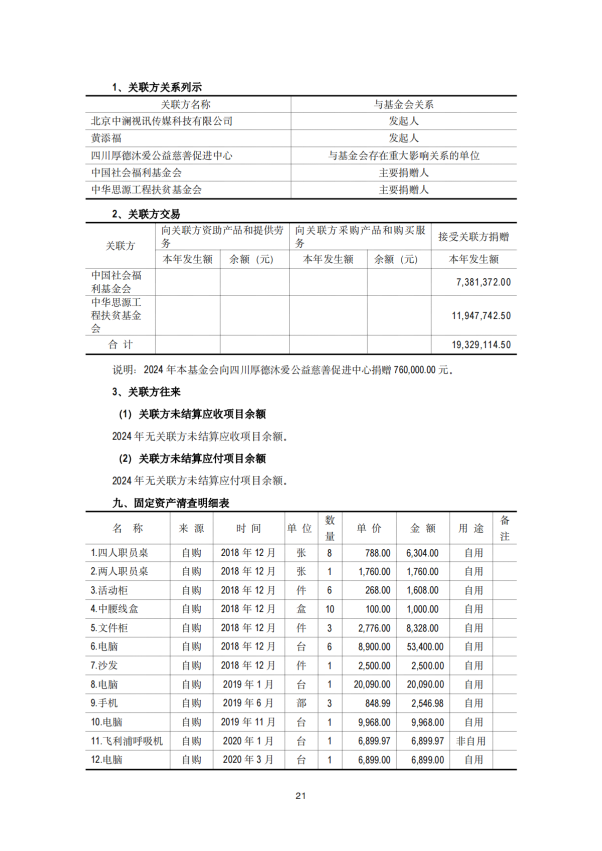 2024年审计报告 基金会年审报告  2025-03-12_20