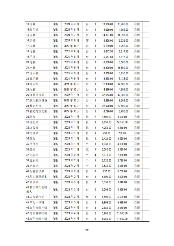 2024年审计报告 基金会年审报告  2025-03-12_21