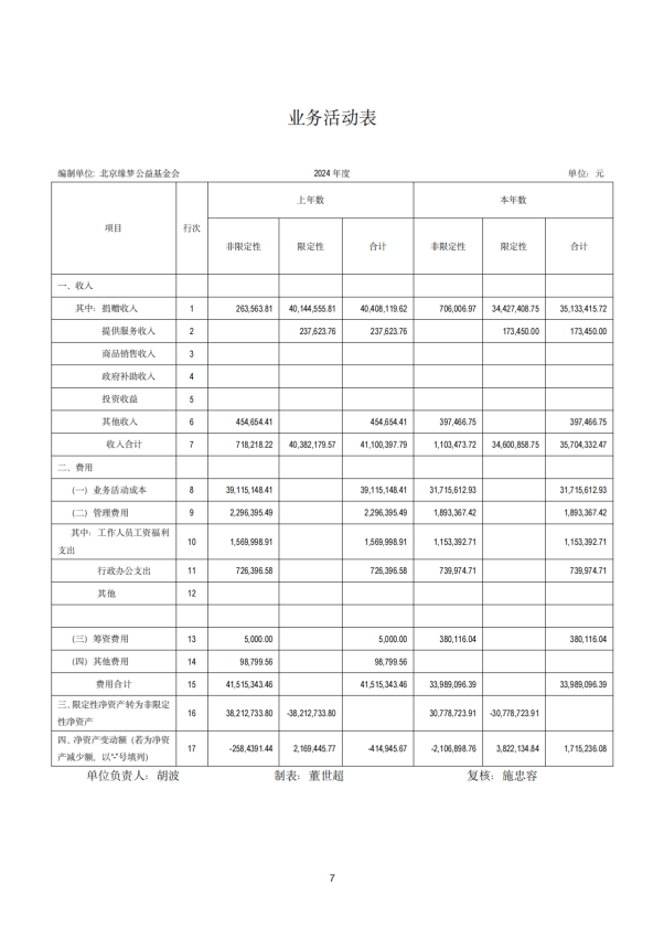 2024年审计报告 基金会年审报告  2025-03-12_06