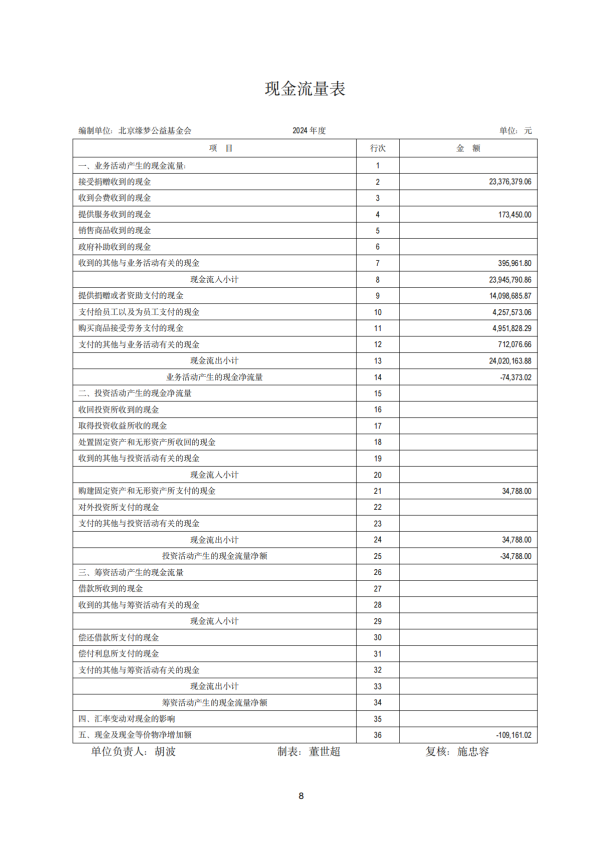 2024年审计报告 基金会年审报告  2025-03-12_07